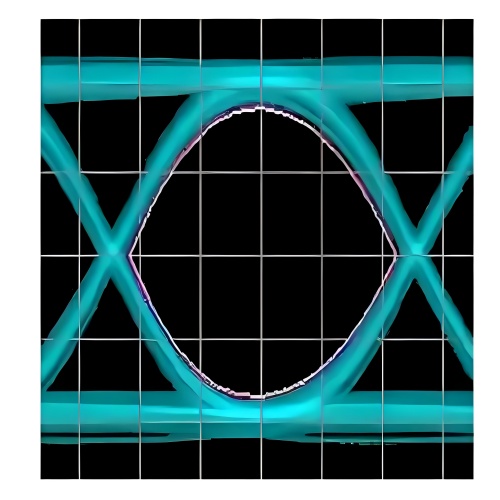 光模塊眼圖功能深度解析：從原理到行業(yè)應用的全面探索